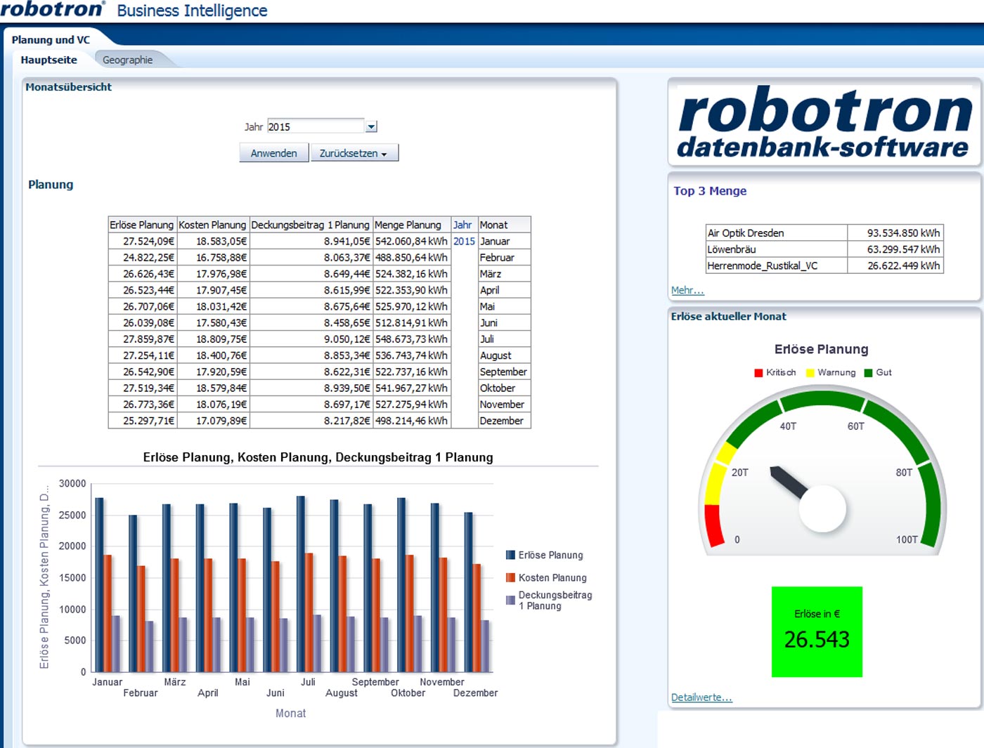 Vertrieb | Robotron Datenbank-Software GmbH