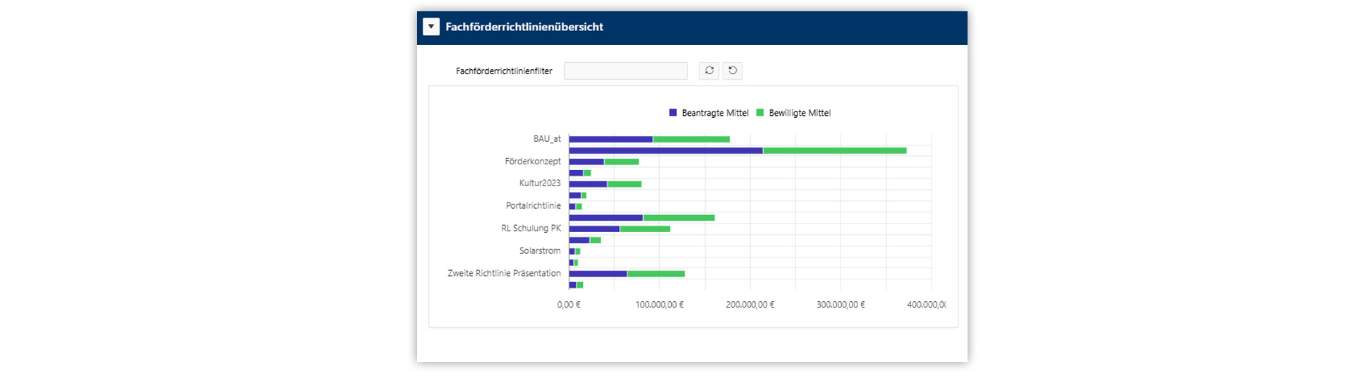 Übersicht Fachförderrichtlinie