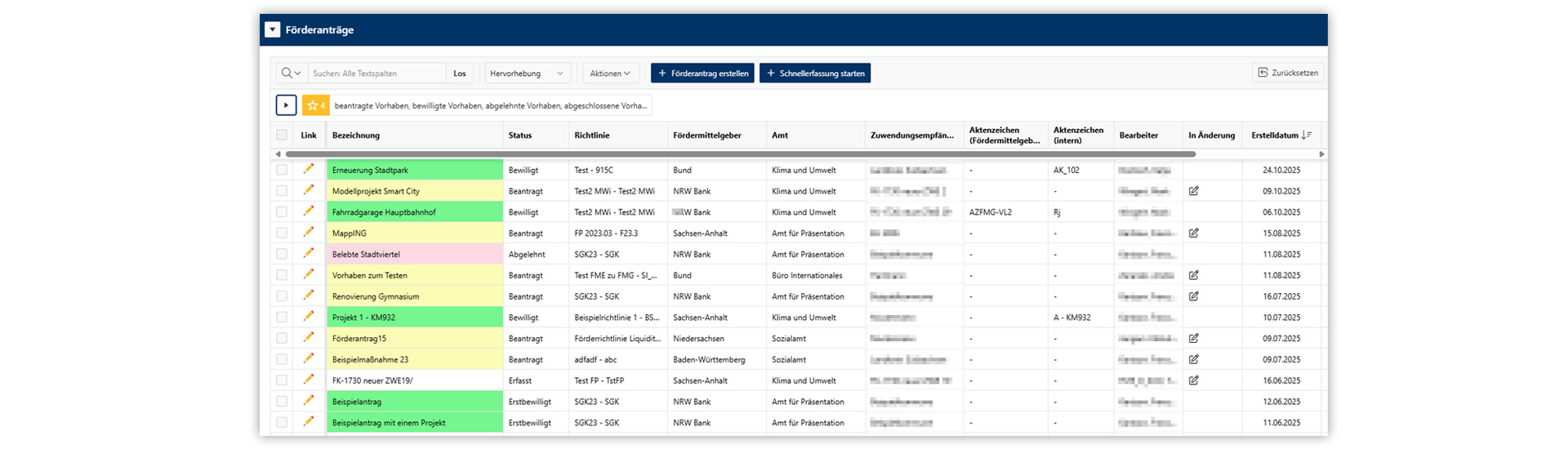 Überblick kommunaler Vorhaben