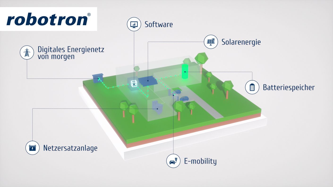 Robotron SMART Campus - Smartes Energiemanagement