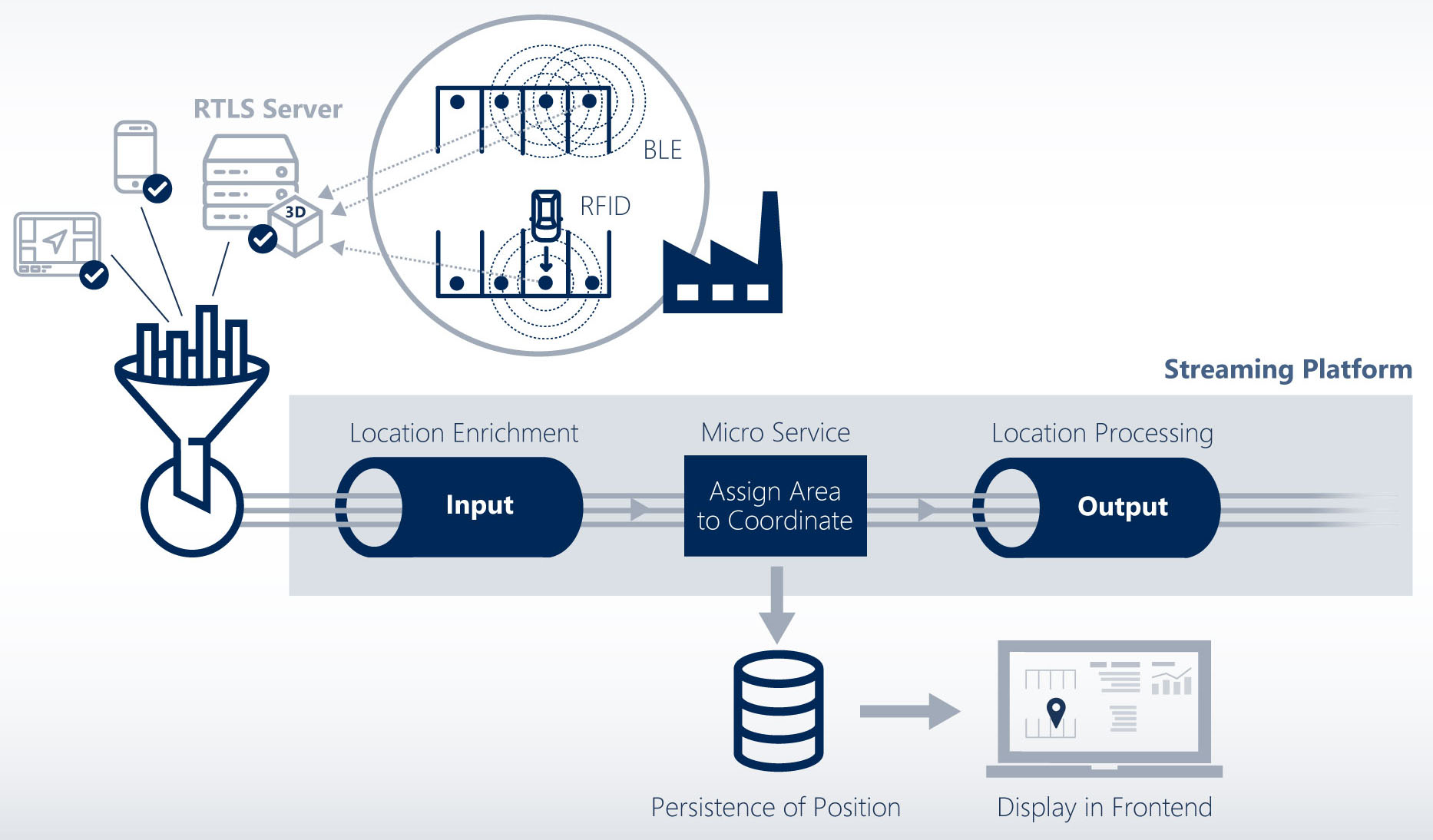 grafik track and trace